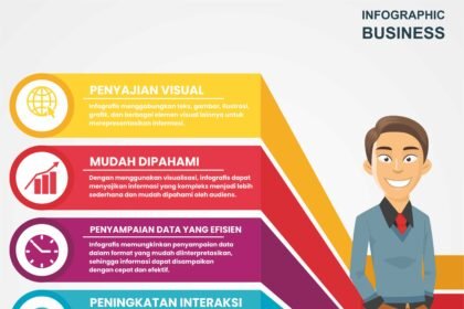 Berapa Jumlah Kata untuk Desain Infografis